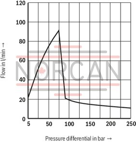 technical illustration-R901118994-3-way proportional directional valves with integrated digital control electronics IAC-P Completely adjusted unit consisting of position-controlled valve, pressure sensor and field bus connection Operation by means of proportional solenoids with central thread and detachable coil Valve control spool, position-controlled Integrated pressure sensor plate (optional) Porting pattern according to ISO&nbsp;4401 Analog interface for command and actual value Design for CAN bus with CANopen protocol DS 408 or Profibus-DP Quick commissioning via PC and commissioning software WIN-PED