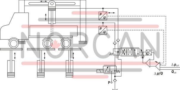 technical illustration-0811405147-Suitable for controlling high-response valves Amplifier with additional electronics (daughter card) Analog amplifiers in Europe format for installation in 19" racks Pressure differential controller (force controller) with PID behavior Short-circuit-proof outputs External shut-off for pressure controller External shut-off for pressure controller Separate acceleration and braking ramp Ramps can be separately adjusted and switched off Adjustable area adjustment for cylinder Suitable for pressure sensors (0...10 V, 4...20 mA), see data sheet 30271 Supply for pressure sensors Cable break detection for pressure sensor