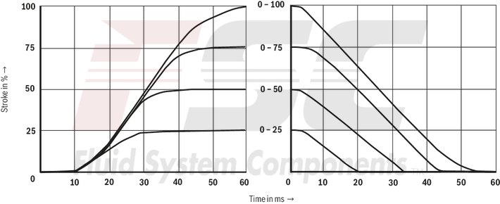 technical illustration-R901039097-Size 27, symbol E, electrical with integrated electronics, 24 V DC