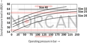 technical illustration-R900245715-INTERNAL GEAR PUMP, size 6, pressure 250 bar for industrial and mobile applications, open circuit
