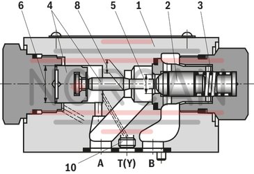 technical illustration-R900494086-For subplate mounting Porting pattern according to &nbsp;ISO 4401-03-02-0-05 and &nbsp;ISO 5781-03-04-0-00 For the leakage-free blocking of one actuator port With internal pilot oil return Various cracking pressures, optional With or without pre-opening, optional Check valve installation sets available individually Corrosion-resistant design, optional