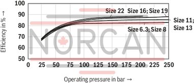 technical illustration-R900245715-INTERNAL GEAR PUMP, size 6, pressure 250 bar for industrial and mobile applications, open circuit