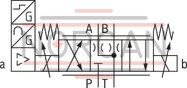 technical illustration-R900707192-Direct operated proportional directional valve for controlling flow direction and flow size Operation by means of proportional solenoids with central thread and detachable coil Electrical position feedback Integrated electronics (OBE) with B6 interface Monitoring of control spool position With or without step function Spring-centered control spool For subplate mounting: Porting pattern according to ISO 4401