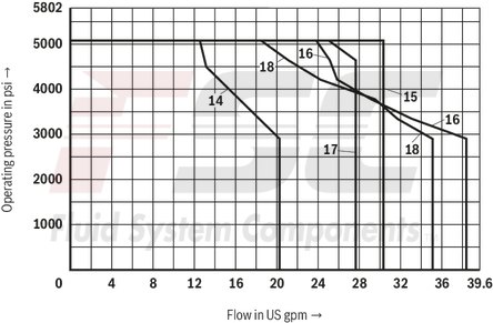 technical illustration-R901433797-Size 10, symbol C, electrical with solenoid, 110 V DC