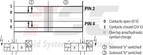 technical illustration-R901433797-Size 10, symbol C, electrical with solenoid, 110 V DC