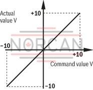 technical illustration-R900974179-High-response valve in block installation design Suitable for position, pressure, force and velocity control Pilot valve: 2-stage, mechanically returned Sercos valve NG6 or 10, trimmed, opens the main stage from A to T in case of power failure and applied pilot pressure Main stage with position control Integrated electronics (OBE) Typical applications:<br>
Presses<br>
Die casting machines<br>
Nibbling axes