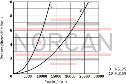 technical illustration-R900910269-Size 16, bidirectional (A → B, B → A), hydraulically actuated, spool type AE