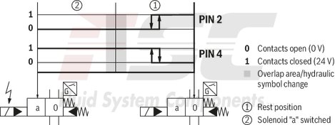 technical illustration-R978913649-Size 22, symbol E, electrical with solenoid, 110-120 V AC