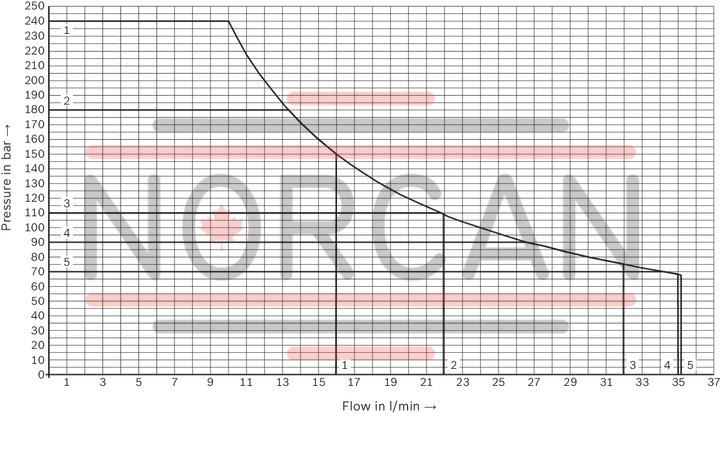 technical illustration-R901500009-Small hydraulic power unit for up to 1.5 kW with variable-speed drive