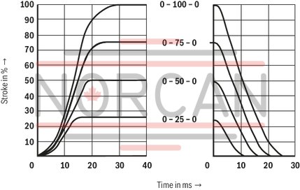 technical illustration-R900923000-Size 6, symbol W, electrical with integrated electronics, 24 V DC