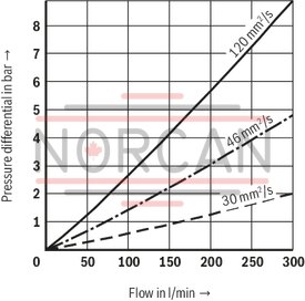 technical illustration-R928044866-Filters for inline installation Particularly suited for off-line filtration Extremely large filter area Flow-optimized design due to 3D computer-supported design Low pressure drop Special highly efficient filter media