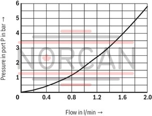 technical illustration-R901198613-Size 6, P → T, electrical with integrated electronics, 24 V DC