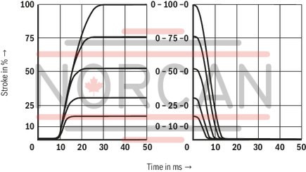 technical illustration-R901396516-Size 10, symbol E, integrated electronics, 24 V DC