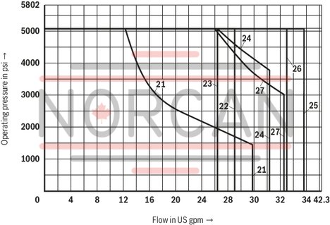 technical illustration-R901278768-Size 10, symbol G, solenoid-actuated, 24 V DC