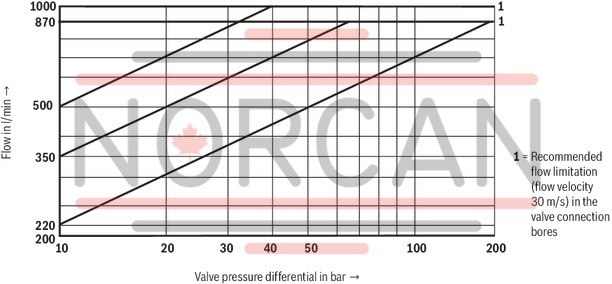 technical illustration-R901039097-Size 27, symbol E, electrical with integrated electronics, 24 V DC
