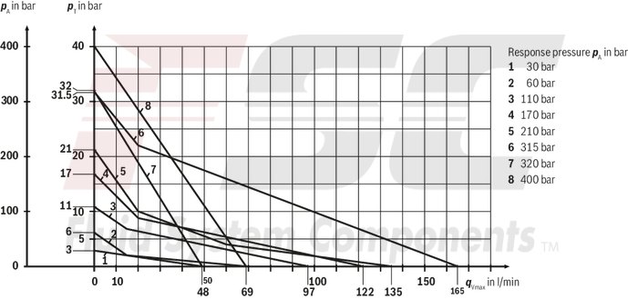 technical illustration-R900424269-Pressure relief valve, direct operated