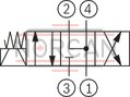 technical illustration-R901237594-Mounting cavity R/UNF10-04-0-06 Wet-pin DC solenoids Solenoid coil can be rotated Optional auxiliary operating device