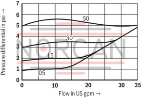 technical illustration-R900345744-Check valve, cartridge design