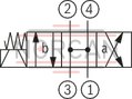 technical illustration-R901237594-Mounting cavity R/UNF10-04-0-06 Wet-pin DC solenoids Solenoid coil can be rotated Optional auxiliary operating device