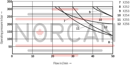 technical illustration-R900945999-Direct-controlled directional slide valve with solenoid actuation Sandwich plate valve As stop straight-through valve or stop straight-through short circuit valve Porting pattern according to DIN&nbsp;24340 form&nbsp;A (without locating hole), (standard) Porting pattern according to ISO&nbsp;4401-03-02-0-05 (with locating hole) Wet-pin AC or DC solenoids Manual override, optional