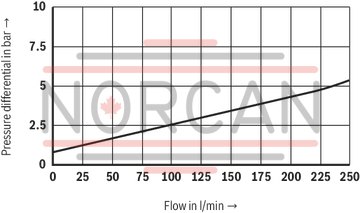 technical illustration-R978916947-For subplate mounting As cartridge valve 4 adjustment types, optionally:<br>
&bull; Rotary knob<br>
&bull; Adjustment spindle with protective cap<br>
&bull; Lockable rotary knob with scale<br>
&bull; Rotary knob with scale 4&nbsp;pressure ratings Solenoid-operated unloading via built-on directional spool valve