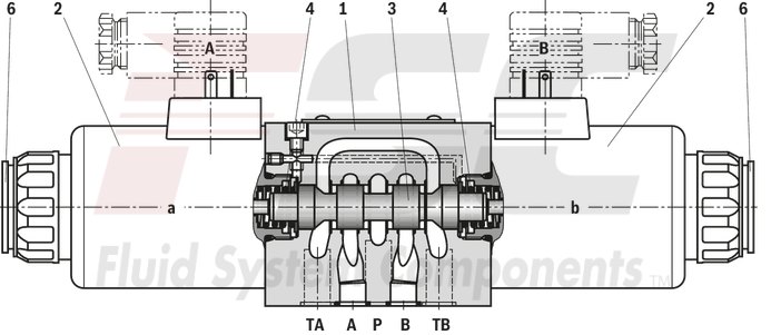 technical illustration-R901433797-Size 10, symbol C, electrical with solenoid, 110 V DC