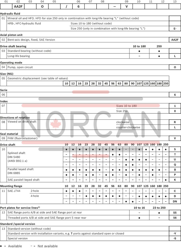 technical illustration-R902014064-Robust pump with long service life Very high total efficiency High power density Large variety of available nominal sizes allows exact adjustment to the application Optional with long-life bearings for the nominal size 250 Bent-axis design