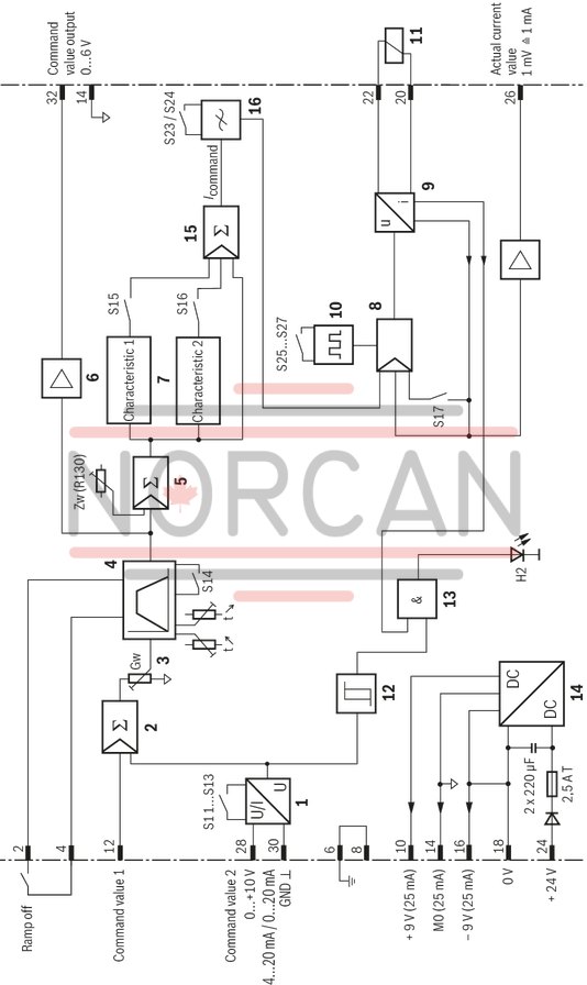 technical illustration-R978914789-Differential input, switchable from voltage to current input Additional non-isolated command value input Ramp generator, separately adjustable for upwards and downwards direction Cable break detection for current input 4 to 20&nbsp;mA Reverse polarity protection for the operating voltage Short-circuit protection and cable break detection of the solenoid conductor "Ready for operation" message Clocked power output stage