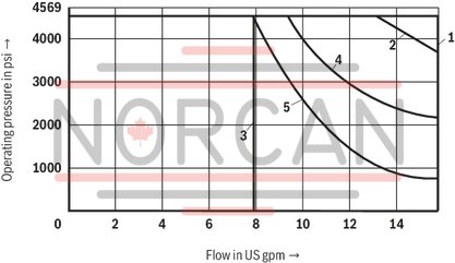 technical illustration-R900467936-Size 6, symbol E, manually operated