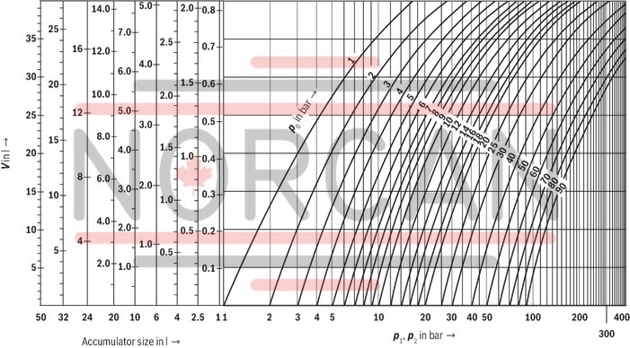 technical illustration-R901435684-Bladder-type accumulator size 10 liters, 330 bar for industrial applications at standard temperatures