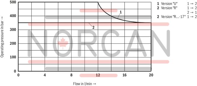 technical illustration-R901151294-2/2 directional poppet valve, direct operated with solenoid actuation
