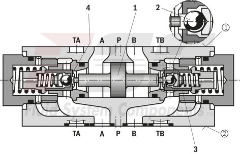 technical illustration-R900407394-Size 10, A1 → A2, B1 → B2, mechanically actuated