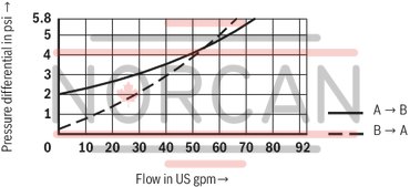 technical illustration-R901066620-Size 63, A &rarr; B, hydraulically actuated