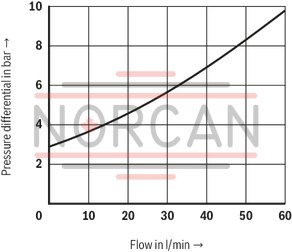 technical illustration-R900905886-2-way flow control valve