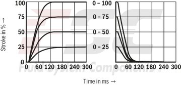 technical illustration-R978009278-Size 32, symbol W6, integrated electronics, 24 V DC