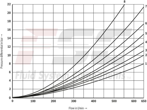 technical illustration-R978913649-Size 22, symbol E, electrical with solenoid, 110-120 V AC