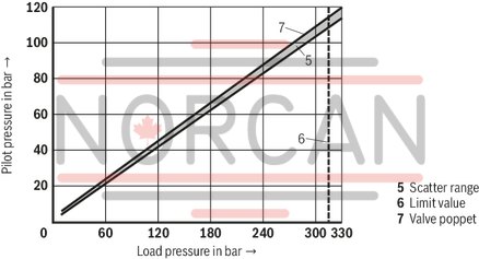 technical illustration-R900587557-Size 20, A → B, hydraulically actuated