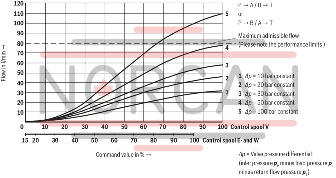 technical illustration-R900923000-Size 6, symbol W, electrical with integrated electronics, 24 V DC
