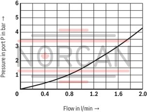 technical illustration-R901198613-Size 6, P → T, electrical with integrated electronics, 24 V DC
