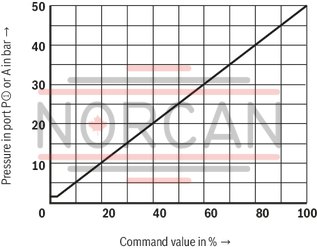 technical illustration-R901025495-Size 6, P2 &rarr; P1, electrical with external electronics, 24 V DC