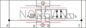 technical illustration-R900945999-Direct-controlled directional slide valve with solenoid actuation Sandwich plate valve As stop straight-through valve or stop straight-through short circuit valve Porting pattern according to DIN&nbsp;24340 form&nbsp;A (without locating hole), (standard) Porting pattern according to ISO&nbsp;4401-03-02-0-05 (with locating hole) Wet-pin AC or DC solenoids Manual override, optional