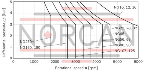technical illustration-R902014064-Robust pump with long service life Very high total efficiency High power density Large variety of available nominal sizes allows exact adjustment to the application Optional with long-life bearings for the nominal size 250 Bent-axis design