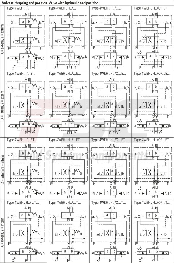 technical illustration-R978913649-Size 22, symbol E, electrical with solenoid, 110-120 V AC