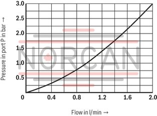 technical illustration-R901198613-Size 6, P → T, electrical with integrated electronics, 24 V DC