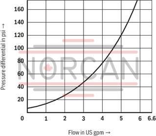 technical illustration-R900056442-Size 6, symbol U, electrical with solenoid, 96 V DC