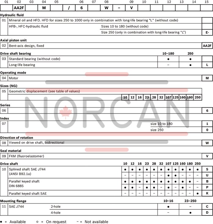technical illustration-R902202055-Large variety of available nominal sizes allows exact adjustment to the application High power density Very high total efficiency High starting efficiency Working ports SAE flange or thread Optional with integrated pressure relief valve Optional with mounted addifitonal valve: counterbalance valve (BVD/BVE), flushing and boost-pressure valve Bent-axis design