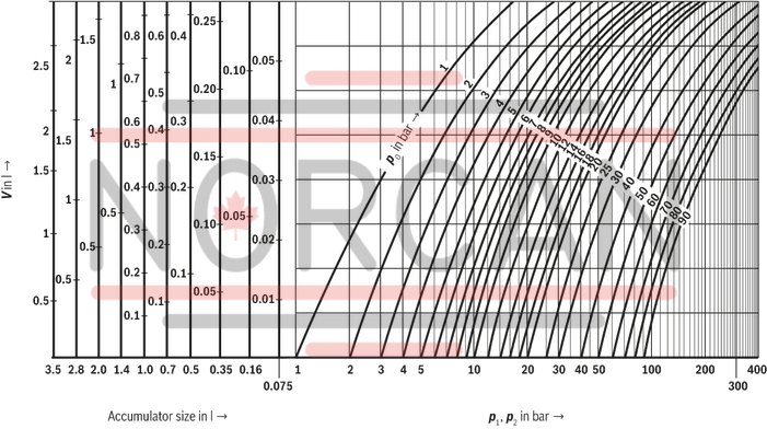 technical illustration-0531602501-Diaphragm accumulator size 0.7 liters, 180 bar for mobile and industrial applications