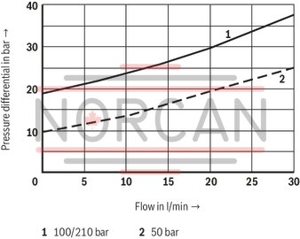 technical illustration-R901025495-Size 6, P2 &rarr; P1, electrical with external electronics, 24 V DC