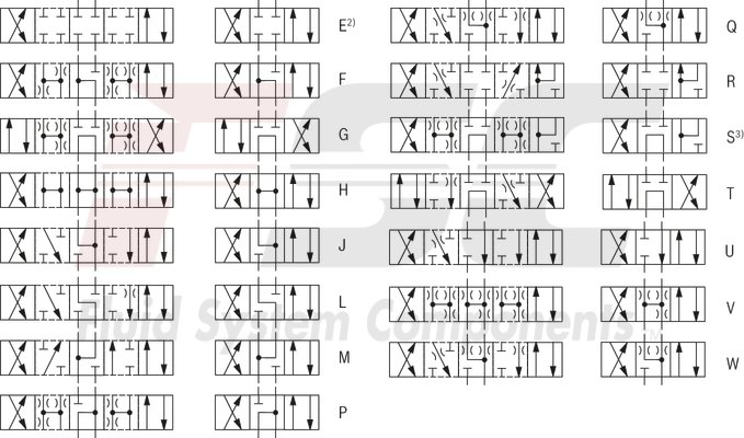 technical illustration-R978913649-Size 22, symbol E, electrical with solenoid, 110-120 V AC