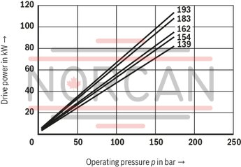 technical illustration-R987200987-Fixed displacement, size 68 cm³, pressure 175 bar, clockwise rotation, 600-1800 rpm, mounting flange SAE-B